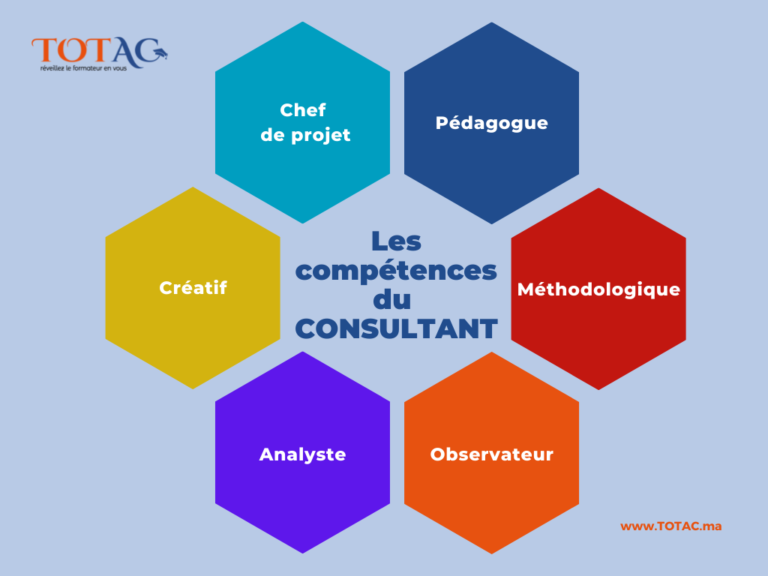 Six compétences indispensables pour devenir consultant !
