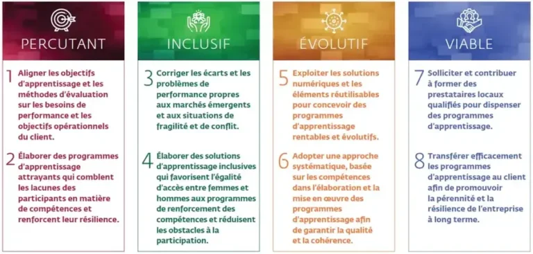 Les 8 Principes de l’apprentissage de l’IFC