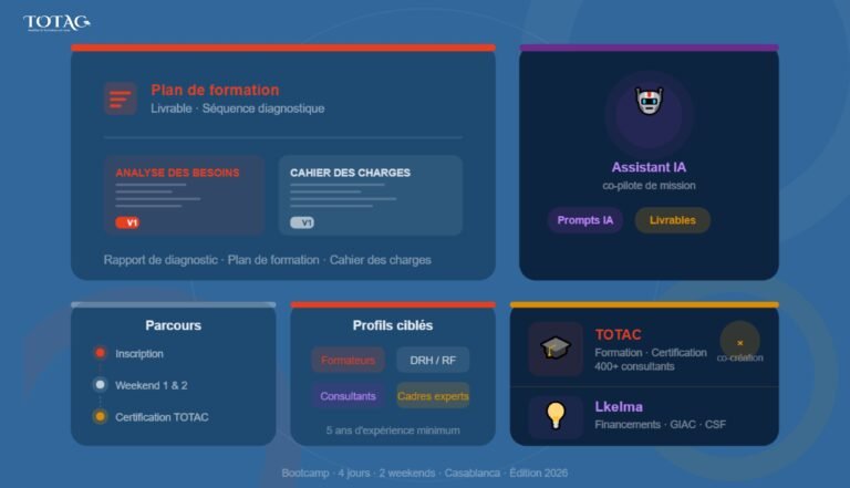 Bootcamp consultant en ingénierie de formation au Maroc — co-création TOTAC et Lkelma, édition 2026 à Casablanca