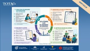 Ingénierie de formation au Maroc - Les 4 étapes clés pour les TPME